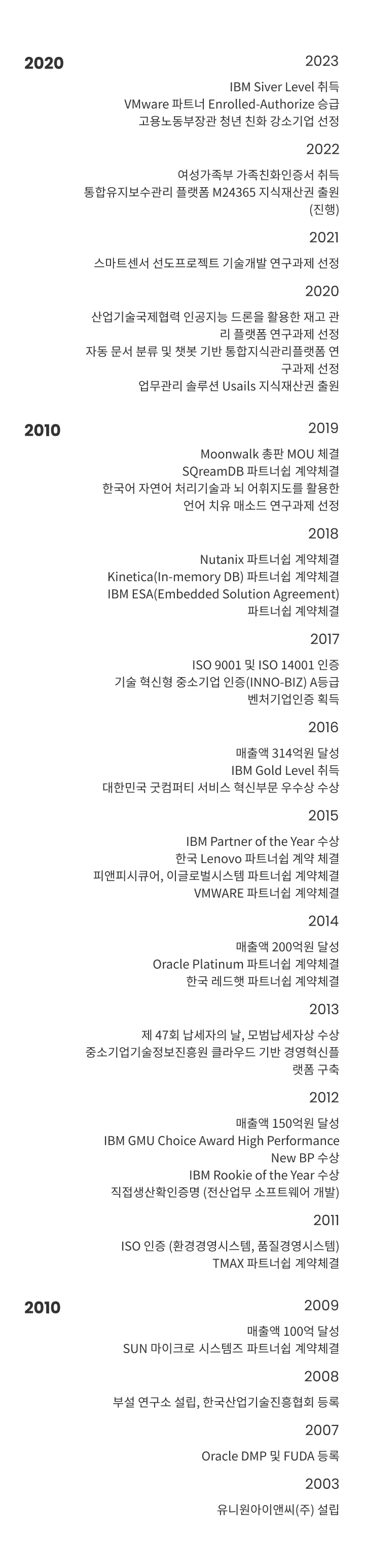 주요연혁